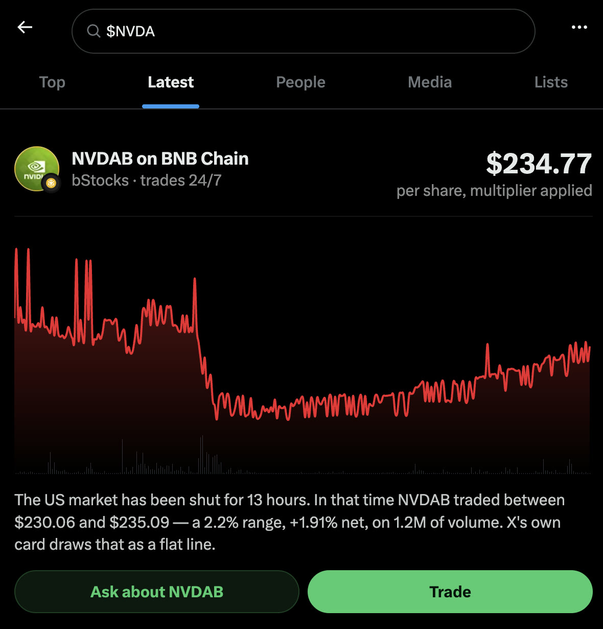 NVDAB on BNB Chain card on X’s cashtag search, with a chart and Ask and Trade buttons